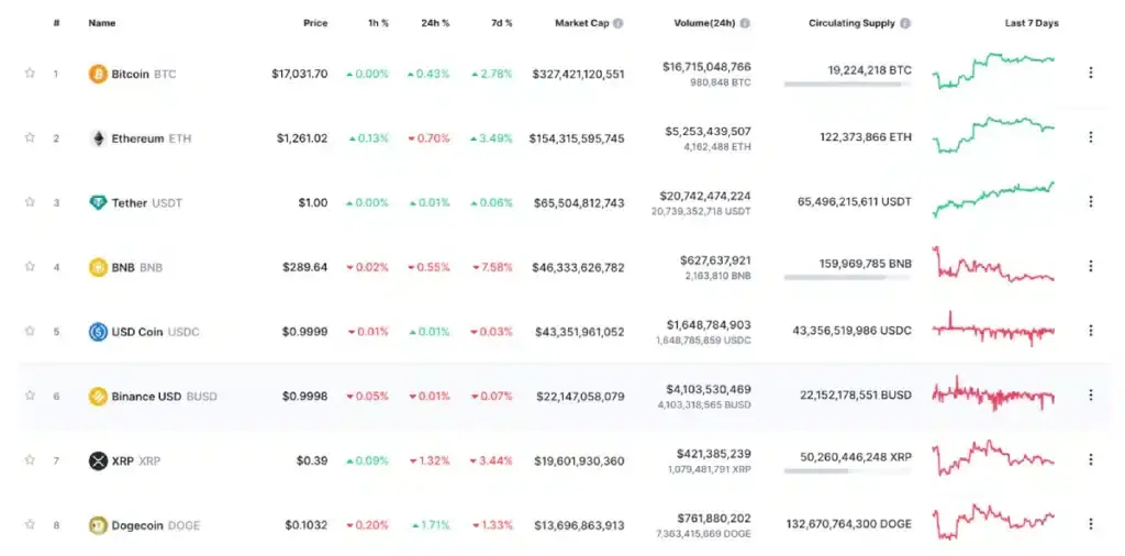 CoinMarketCap Screenshot